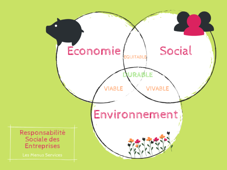 Responsabilite Sociale Et Environnementale Rse www.les-menus-services.com