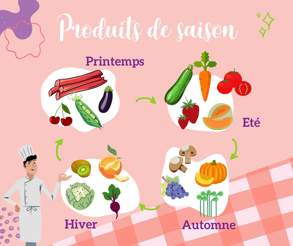 Produits de saison