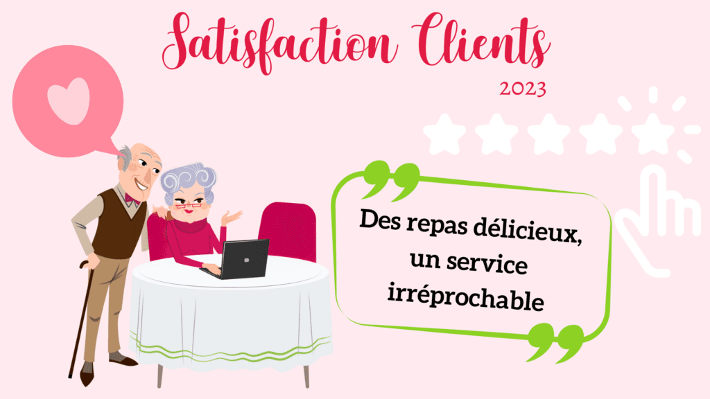 Enquête satisfaction client, repas